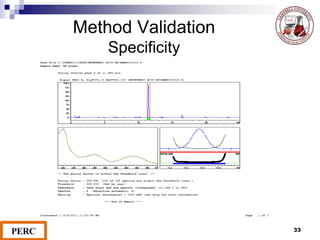 Method Validation
Specificity
33
 