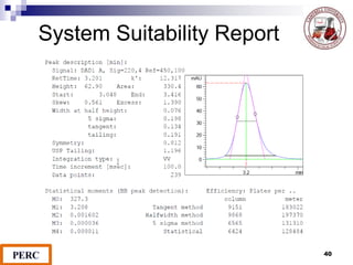 System Suitability Report
40
 