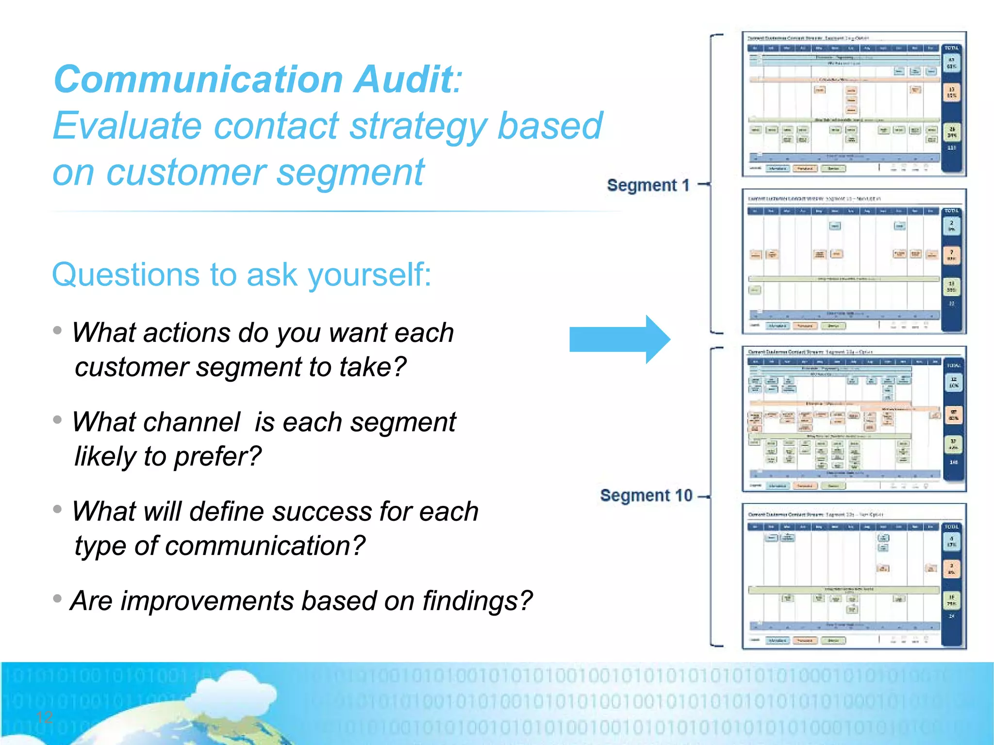 Communication Audit:
Evaluate contact strategy based
on customer segment
Questions to ask yourself:
• What actions do you want each
customer segment to take?
• What channel is each segment
likely to prefer?
• What will define success for each
type of communication?
• Are improvements based on findings?
12
 