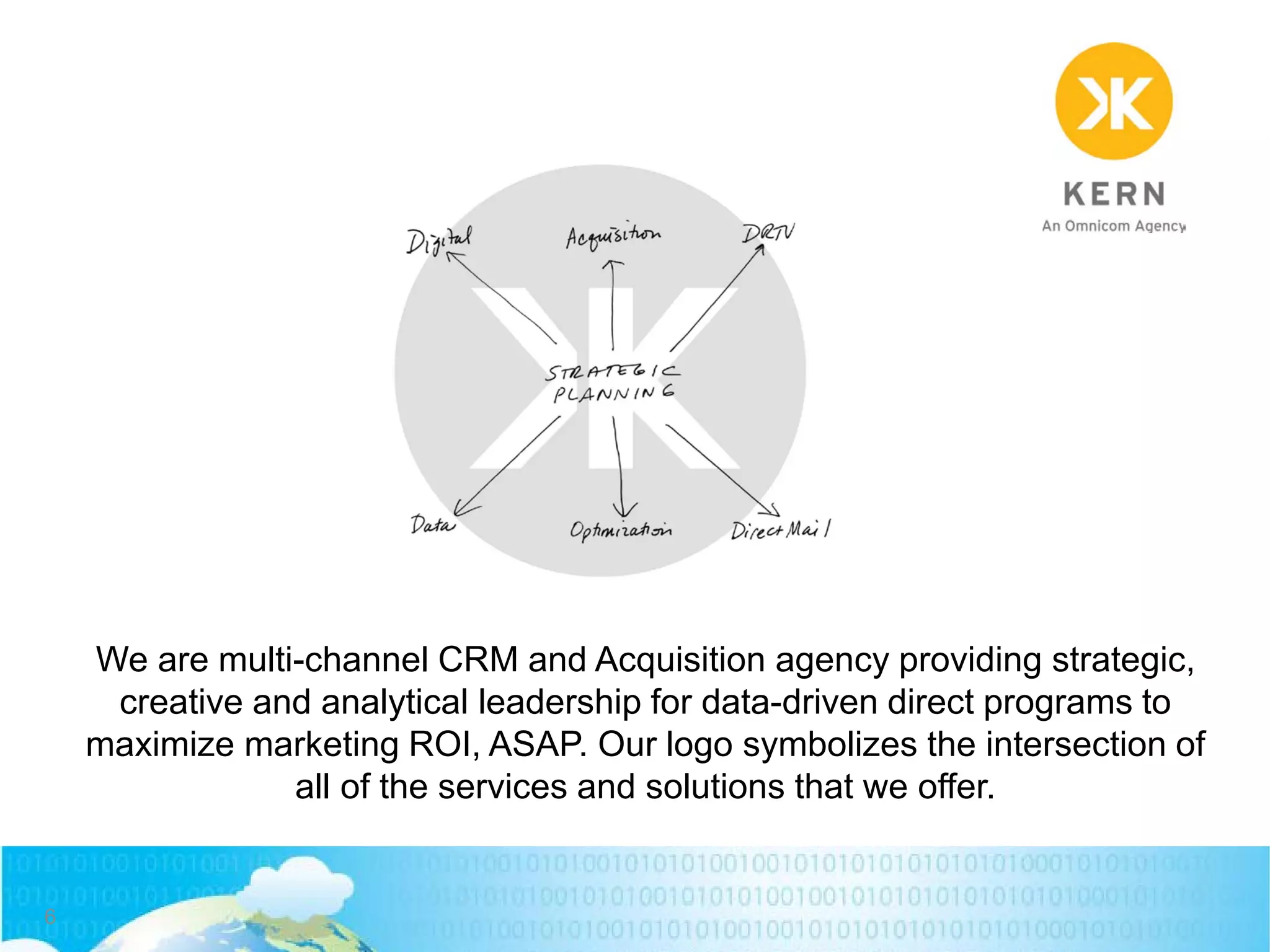 6
We are multi-channel CRM and Acquisition agency providing strategic,
creative and analytical leadership for data-driven direct programs to
maximize marketing ROI, ASAP. Our logo symbolizes the intersection of
all of the services and solutions that we offer.
 