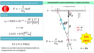 RAZONAMIENTO PARA ENCONTRAR EL CAMPO ELÉCTRICO
Ru

s = longitud del cable
ds
r
R
oA
P
d
a
d sena
dcosa
X
oP = R
AP = r
Elemento
infinitesimal
dF
𝝉 = 𝟐𝝅
Aplicando el criterio de estandarización:
𝑉 = −
𝜆
𝜏𝜖0
ln 𝑅
𝑉 = −
𝜆
𝜏𝜀0
ln 𝑅
𝜖0 = 8.854 × 10−12
=
107
2𝜏𝑐2
𝐶2
𝑁𝑚2
Donde:
𝜏 = 2𝜋
𝜆: 0.23 → 0.75 ൗ𝑝𝐶
𝑚
Condiciones de cálculo:
0.2 ≤ 𝑅 ≤ 0.8 𝑚
Cable con sección transversal despreciable en
comparación con su longitud.
2do
paso
E
 