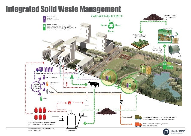 Urban Planning at a Glance | Real World Projects