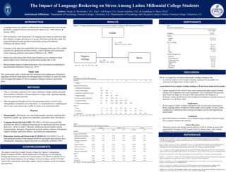 The Impact of Language Brokering on Stress Among Latinx Millennial College Students
Authors: Sergio A. Ruvalcaba (’19)¹, Elia L. Gil Rojas (’21)¹, Jovani Azpeitia (‘19)¹, & Guadalupe A. Bacio, Ph.D.²
Institutional Affiliations: ¹Department of Psychology, Pomona College, Claremont, CA, ²Departments of Psychology and Chicana/o-Latina/o Studies, Pomona College, Claremont, CA
• Language brokers are children or adolescents of immigrant parents who become
the family’s English translator and interpreter (Buriel et al., 1998; Morales &
Hanson, 2005)
• Their proficiency with mainstream U.S. language and culture are utilized to help
their families navigate and function in society, oftentimes giving them adult-like
responsibilities and exposing them to potentially taxing environments
(Villanueva & Buriel, 2010).
• Literature on the topic has explored the role of language brokering (LB) in health
outcomes for adolescents and their families, such as familial stress and mixed-
results regarding academic performance (Martinez et al., 2009).
• Studies have also shown that LB has been found to act as a protective factor
against higher levels of burnout in professional settings later in life.
• Burnout entails aspects of depersonalization, lack of personal accomplishment,
and emotional exhaustion (Teran et al., 2017)
Study Aim
The current study seeks to build upon the literature by providing more information
regarding LB and its implications on emerging adults in college. As such, this study
will investigate the impact of LB on symptoms relating to burnout, particularly
stress.
RESULTS
METHODS
• This is a secondary analysis of 161 Latinx millennial college students primarily
from Southern California, who participated in a larger study regarding language
brokering and health outcomes.
• Data was gathered through surveys from participants across several 4-year
undergraduate institutions across the nation. As compensation for completing the
survey, they were entered into a raffle for tickets to an amusement park.
Measures
• Demographics. Participants were asked demographic questions regarding their
nationality, gender, age, grade level, birth place, generation status, and income.
• Language Brokering Scale (LBS). The LBS is a 30-item assessment that
examines the effects of language brokering has on adolescents and their parents
(Kim et al., 2014). It yields 7 subscales: adolescent-focused burden, parent-
focused burden, disrespect of parent/role reversal, positive relations with parents,
negative feelings, adolescent efficacy, and adolescent independence.
• Depression, Anxiety and Stress Scale-21 (DASS-21). The DASS-21 is a 21-
item shortened version of the original DASS-42 assessment that measures three
related states: depression, anxiety and stress (Lovibond & Lovibond, 1995).
REFERENCES
Buriel, R., Perez, W., De Ment, T. L., Chavez, D. V., & Moran, V. R. (1998). The relationship of language brokering to academic
performance, biculturalism, and self-efficacy among Latino adolescents. Hispanic Journal Of Behavioral Sciences, 20(3), 283-297.
doi:10.1177/07399863980203001
Kim, S. Y., Wang, Y., Weaver, S. R., Shen, Y., Wu-Seibold, N., & Liu, C. H. (2014). Measurement Equivalence of the Language Brokering
Scale for Chinese American Adolescents and their Parents. Journal of Family Psychology : JFP : Journal of the Division of Family
Psychology of the American Psychological Association (Division 43), 28(2), 180–192. http://doi.org/10.1037/a0036030
Love, J. A., & Buriel, R. (2007) Language Brokering, Autonomy, Parent-Child Bonding, Biculturalism, and Depression: A Study of Mexican
American Adolescents From Immigrant Families. Hispanic Journal Of Behavioral Sciences, 29(4), 472-491. doi:10.1177/0739986307307229
Lovibond, S.H. & Lovibond, P.F. (1995). Manual for the Depression Anxiety & Stress Scales. (2 Ed.)Sydney: Psychology Foundation.
Martinez, C. J., McClure, H. H., & Eddy, J. M. (2009). Language brokering contexts and behavioral and emotional adjustment among Latino
parents and adolescents. The Journal Of Early Adolescence, 29(1), 71-98. doi:10.1177/0272431608324477
Morales, A., & Hanson, W. E. (2005). Language Brokering: An Integrative Review of the Literature. Hispanic Journal Of Behavioral
Sciences, 27(4), 471-503. doi:10.1177/0739986305281333
Teran, V. G., Fuentes, M. A., Atallah, D. G., & Yang, Y. (2017). Risk and protective factors impacting burnout in bilingual, Latina/o
clinicians: An exploratory study. Professional Psychology: Research And Practice, 48(1), 22-29. doi:10.1037/pro0000126
Villanueva, C. M., & Buriel, R. (2010). Speaking on behalf of others: A qualitative study of the perceptions and feelings of adolescent Latina
language brokers. Journal Of Social Issues, 66(1), 197-210. doi:10.1111/j.1540-4560.2009.01640.x
INTRODUCTION
DISCUSSION
Stress was negatively correlated with negative feelings relating to LB
• As predicted, higher levels of negative feelings regarding LB and gender were
correlated with higher levels of stress (Table 2).
Associations between negative feelings relating to LB and stress moderated by gender
• Latinas experience lower levels of stress when experiencing higher negative feelings
relating to LB compared to their male counterparts. This is consistent with a previous
study found that despite an increase in filial responsibilities and frequency of
brokering, Latinas reported lower levels of depression relating to a possible increase in
autonomy (Love & Buriel, 2007)
Implications
• Results suggest a further in-depth examination of the varying contexts pertaining to
being a language broker in relation to mental health, such as gender. As such, careful
consideration of differential factors among individuals is pivotal when approaching
mental health.
Limitations
• Due to the limitation of measures, we investigated a latent variable of burnout created
from symptoms related to the construct.
Future Directions
• Administer measure that directly assesses burnout, as well as include an item(s) that
operationalizes frequency of LB. Examine levels of cultural values, such as family
obligation that can indicate a broker’s level of psychological autonomy.
ACKNOWLEDGEMENTS
The authors would like to thank Pomona College, the Summer Undergraduate
Research Program (SURP), and the Department of Psychology for providing the
funding and resources to conduct this research project. The authors would also like to
thank Evelin Duran Martinez, for her diligent work on her thesis; and the CENTRO
Lab for their commitment, knowledge, support, and for creating a joyful environment
and experience.
PARTICIPANTS
Variables
Total Sample
N = 161
n(%)
Gender
Female
Male
117 (72.2)
45 (27.8)
Year in College
1st
2nd
3rd
4th
Other
48 (74.7)
34 (21)
40 (24.7)
37 (22.8)
3 (1.9)
National Background
Mexican
South American
Central American
Puerto Rican
Cuban
Dominican
Spaniard
121 (74.7)
20 (12.3)
10 (6.2)
5 (3.1)
3 (1.9)
2 (1.2)
1 (0.6)
Table 1
Descriptives of Participants
Variable 1 2 3 4 5 6 7 8 9 10 11
1. Gender --
Language Brokering Scale
2. Adolescent focused-burden .05 --
3. Parent focused-burden -.04 .26* --
4. Disrespect of parent/role reversal -.02 .40** .17 --
5. Negative feelings .07 .65** -.03 .54** --
6. Positive relations with parents -.04 -.15 -.45** -.03 .11 --
7. Adolescent efficacy .12 .08 -.44** -.049 .33** .44** --
8. Adolescent independence .02 .11 -.45** -.078 .30** .49** .78** --
DASS-21
9. Stress -.27* -.21 .01 -.16 -.25* .06 -.14 -.06 --
10. Anxiety -.19 -.16 -.08 -.14 -.21 .002 -.12 -.02 .77** --
11. Depression -.22 -.10 -.07 -.05 -.20 -.06 -.19 -.06 .72** .65** --
Table 2
Correlations of All Variable of Interest
Note. *p < .05, **p < .01, ***p < .001
Females Males (n = 45) Overall
Variables
Mean SD Mean SD Mean SD
Language Brokering Scale
Adolescent focused-burden 13.271 4.31 13.80 4.05 13.423 4.24
Parent focused-burden 11.871 4.13 11.62 4.17 11.803 4.13
Disrespect of parent/role
reversal
31.911 3.22 31.78 3.48 31.873 3.28
Negative Feelings 24.492 4.74 25.07 4.43 24.654 4.65
Positive parent relations 10.412 2.97 10.42 3.22 10.414 3.03
Adolescent efficacy 11.162 2.89 12.49 2.41 11.534 2.82
Adolescent independence 11.752 2.55 12.20 2.33 11.884 2.49
DASS-21
Stress 8.002 5.13 6.53 5.08 7.594 5.14
Anxiety 5.622 4.68 4.49 4.44 5.304 4.63
Depression 6.582 5.80 5.93 5.43 6.404 5.69
Table 3
Means and Standard Deviations of All Variables of Interest
1n = 116, 2n = 117, 3n = 161, 4n = 162
Gender
Negative
Feelings
Stress
Note. *p < .05, **p < .01, ***p < .001
b = -5.35*
95% C.I. [-21.22, -10.53]
b = -.28*
95% C.I. [-.53, -.023]
Figure 1. Gender moderates the association between negative feelings (LBS) and stress (DASS21).
 
