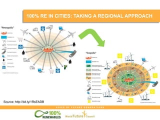 V O I C E O F F U T U R E G E N E R A T I O N S
100% RE IN CITIES: TAKING A REGIONAL APPROACH
Source: http://bit.ly/1RsEADB
 