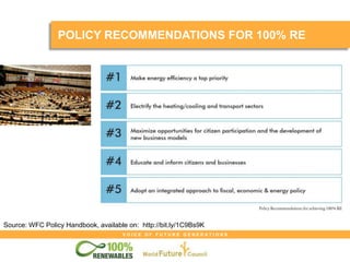 V O I C E O F F U T U R E G E N E R A T I O N S
POLICY RECOMMENDATIONS FOR 100% RE
Source: WFC Policy Handbook, available on: http://bit.ly/1C9Bs9K
 