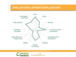 V O I C E O F F U T U R E G E N E R A T I O N S
EVALUATION & OPERATIONALISATION
 