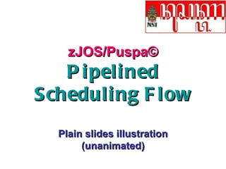 zJOS/Puspa© Pipelined Scheduling Flow Plain slides illustration (unanimated) 
