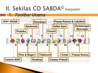 1II. Sekilas CD SABDA© (lanjutan)1. ToolbarUtamaPopup Kamus&LeksikonPencarianPertolonganRenunganAYAT AlkitabCatatan AYATPeta & BaganBookmarkDesktopFavoritDaftarAyatCetakPopupKamusPustakaClipboardCatatanPribadi2341375911+1+3681024612+25