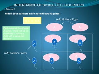 1 sickle cell disease anemia presentation | PPTX