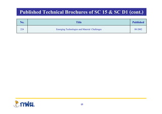 Published Technical Brochures of SC 15 & SC D1 (cont.)
No. Title Published
224 Emerging Technologies and Material Challenges 08-2002
15
 