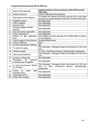 149
t) Special Criminal Courts IPC & PCR Act.
1 Name of the Scheme
Implementation of the provisions of the PCR and the
POA Acts
2 Head of Account 2225-01-MH-800-GH-00-SH(07)
3 Description of the Scheme
To protect the interest of the SCs and the STs in the State
through the implementation of the PCR and the POA Acts.
4 Eligibility criteria Not Applicable
5 Who is eligible Not Applicable
6 Income Limit Not Applicable
7
Amount eligible / benefit
amount
Not Applicable
8 Any reservation applicable Not Applicable
9 If yes, prescribe % Not Applicable
10
Where to get application
form
Any petition can from any part of the State either in person
or by mail/post
11 How to apply for the Scheme No prescribed format
12 Online / Manual Both
13 If online web portal / address Nil
14 To whom to apply
The Secretary, Telangana State Commission for SCs and
STs
15 Where to apply 3rd Floor, Parishrama Bhavan, Basheerbagh, Hyderabad
16 Sanctioning Authority
The Secretary, Telangana State Commission for SCs and
STs
17 Scrutiny / Check slip Not Applicable
18
Procedure for sanction
including web navigation
Not Applicable
19
In case of grievance, Where
to complain
The Secretary, Telangana State Commission for SCs and
STs, 3rd Floor, Parishrama Bhavan, Basheerbagh,
Hyderabad
20
Follow up action after
sanction if any
Not Applicable
21 Connected G.O.s Not Applicable
22 FAQs with Answers Not Applicable
 