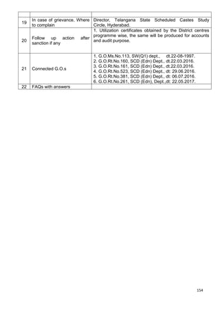 154
19
In case of grievance, Where
to complain
Director, Telangana State Scheduled Castes Study
Circle, Hyderabad.
20
Follow up action after
sanction if any
1. Utilization certificates obtained by the District centres
programme wise, the same will be produced for accounts
and audit purpose.
21 Connected G.O.s
1. G.O.Ms.No.113, SW(Q1) dept., dt.22-08-1997.
2. G.O.Rt.No.160, SCD (Edn) Dept., dt.22.03.2016.
3. G.O.Rt.No.161, SCD (Edn) Dept., dt.22.03.2016.
4. G.O.Rt.No.523, SCD (Edn) Dept., dt: 29.06.2016.
5. G.O.Rt.No.381, SCD (Edn) Dept., dt: 06.07.2016.
6. G.O.Rt.No.261, SCD (Edn), Dept.,dt: 22.05.2017.
22 FAQs with answers
 