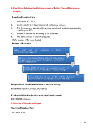 61
8. Post Matric Scholarships (Reimbursement of Tuition Fee and Maintenance
charges)
Guideline/Direction, if any
1. Must be an SC / BC-C
2. Must be studying in Govt./recognized institutions/ colleges
3. The Scholarship is sanctioned to who are pursuing all academic courses after
qualifying the SSC
4. Income of Parents not exceeding of Rs.2.00Lakhs
5. The Bank Account of student is required
(Refer chapter 12 for more details)
Process of Execution
Designation of the officers involved in decision making
Head of the Institution/College, DD/DSCDO
If not satisfied by the decision, where and how to appeal.
DD / DSCDO, Collector.
9. Sanction of leave to employees
Guideline/Direction, If any
TS Leave Rules
Student shall apply for scholorship in Online
(www.telanganaepass.cgg.gov.in)
The Head of the Institution / College shall verify all the details of
the applicant and countersign on the application and forwarded
to concerned DD/DSCDO
The DD / DSCDO will scturinize the application, sanction and
submit the Bill to treasury subject to the availability of Budget
Treasury Authorities will pass the Bill and the Scholarship
amount is remitted in respective Bank accounts of Students.
 