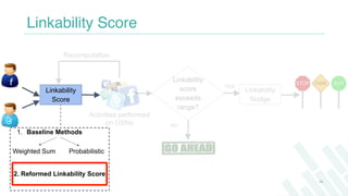 Linkability Score
Linkability
Score
Linkability
score
exceeds
range?
Linkability
Nudge
NO
YES
34
Activities performed
on O...