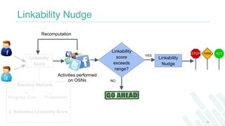 Linkability Nudge
40
Linkability
Score
Linkability
score
exceeds
range?
Linkability
Nudge
NO
YES
Activities performed
on O...