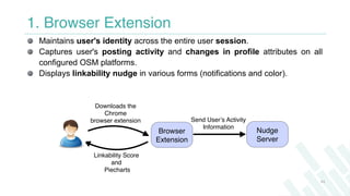 1. Browser Extension
Maintains user's identity across the entire user session.
Captures user's posting activity and change...