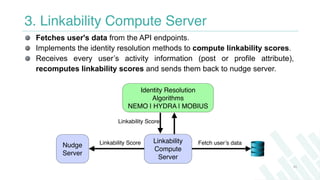 3. Linkability Compute Server
Fetches user's data from the API endpoints.
Implements the identity resolution methods to co...