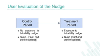 User Evaluation of the Nudge
50
Control
Period
Treatment
Period
No exposure to
linkability nudge
Tasks (Post and
profile u...