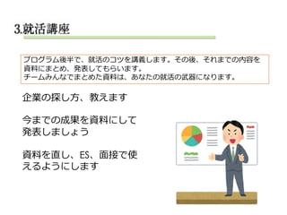 企業の探し⽅、教えます
今までの成果を資料にして
発表しましょう
資料を直し、ES、⾯接で使
えるようにします
プログラム後半で、就活のコツを講義します。その後、それまでの内容を
資料にまとめ、発表してもらいます。
チームみんなでまとめた資料は、あなたの就活の武器になります。
 