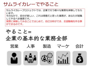 やること=
企業の基本的な業務全部
営業 ⼈事 製造 マーケ 会計
サムライカレーでやること
サムライカレープロジェクトでは、企業で⾏う様々な業務を体験してもら
います。
そのなかで、⾃分が楽しい、これは得意だと思った業務が、あなたが就職
してやるべき業務です。
実際に体験してみることではじめて、⾃⼰分析ができ、志望動機を作る事
ができるのです。
 