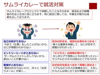 サムライカレーで就活対策
⾃⼰分析ができない
今まで「仕事」をしたことがないから、
なにが得意かわからない
⾃分の好きな、得意な仕事がみつかる！
様々な業務を体験して、なにが好きで、
得意かがわかった！
エントリーシートがとおらない
サークルとバイトしかしてないから、
⾯⽩いことが書けない
「ビジネス」の経験が書ける！
カンボジアで現地⼈にものを売ったとい
うリアルビジネスの話はどこでもうけた
⾯接がとおらない
理由はわからないけど、次々と「お祈
りメール」が届く…
なぜ⾃分を採るべきか？明確に話せる！
リアルなビジネスの実績を元に、⼊社し
たらどんな役に⽴てるか明確に話せた！
サムライカレープロジェクトで体験したことはそのまま、就活および就職
後の社会⼈⽣活に役に⽴ちます。特に就活に関しては、卒業⽣が絶⼤な成
果を出しております。
 