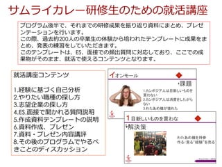 就活講座コンテンツ
1.経験に基づく⾃⼰分析
2.やりたい職種の探し⽅
3.志望企業の探し⽅
4.ES,⾯接で聞かれる質問説明
5.作成資料テンプレートの説明
6.資料作成、プレゼン
7.資料・プレゼン内容講評
8.その後のプログラムでやるべ
きことのディスカッション
プログラム後半で、それまでの研修成果を振り返り資料にまとめ、プレゼ
ンテーションを⾏います。
この際、過去約200⼈の卒業⽣の体験から培われたテンプレートに成果をま
とめ、発表の練習をしていただきます。
このテンプレートは、ES、⾯接での頻出質問に対応しており、ここでの成
果物がそのまま、就活で使えるコンテンツとなります。
サムライカレー研修⽣のための就活講座
 