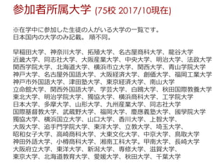 ※在学中に参加した⽣徒の⼈がいる⼤学の⼀覧です。
⽇本国内の⼤学のみ記載。 順不同。
早稲⽥⼤学、神奈川⼤学、拓殖⼤学、名古屋商科⼤学、⿓⾕⼤学
近畿⼤学、同志社⼤学、⼤阪産業⼤学、中央⼤学、明治⼤学、法政⼤学
関⻄学院⼤学、北海道⼤学、横浜市⽴⼤学、関⻄⼤学、⻘⼭学院⼤学
神⼾⼤学、名古屋外国語⼤学、⼤阪経済⼤学、創価⼤学、福岡⼯業⼤学
神⼾市外国語⼤学、津⽥塾⼤学、東京経済⼤学、南⼭⼤学
⽴命館⼤学、関⻄外国語⼤学、学芸⼤学、⽩鴎⼤学、秋⽥国際教養⼤学
東北⼤学、明治学院⼤学、獨協⼤学、横浜商科⼤学、⼯学院⼤学
⽇本⼤学、多摩⼤学、⼭形⼤学、九州産業⼤学、同志社⼤学
国際基督教⼤学、武蔵野⼤学、福岡⼤学、慶應義塾⼤学、國學院⼤学
獨協⼤学、横浜国⽴⼤学、⼭⼝⼤学、⾹川⼤学、上智⼤学、
⼤阪⼤学、追⼿⾨学院⼤学、東洋⼤学、⽴教⼤学、埼⽟⼤学、
昭和⼥⼦⼤学、⾼崎商科⼤学、⼤東⽂化⼤学、中京⼤学、⿃取⼤学
神⽥外語⼤学、⼩樽商科⼤学、湘南⼯科⼤学。甲南⼤学、⻑崎⼤学
⼤阪府⽴⼤学、東洋⼤学、新潟⼤学、専修⼤学、滋賀⼤学、
東京⼤学、北海道教育⼤学、愛媛⼤学、秋⽥⼤学、千葉⼤学
参加者所属⼤学 (75校 2017/10現在)
 