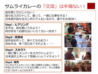 K
K O K
Step1 :
Step2 :
Step3 :
Step4 :
O
K
1
 