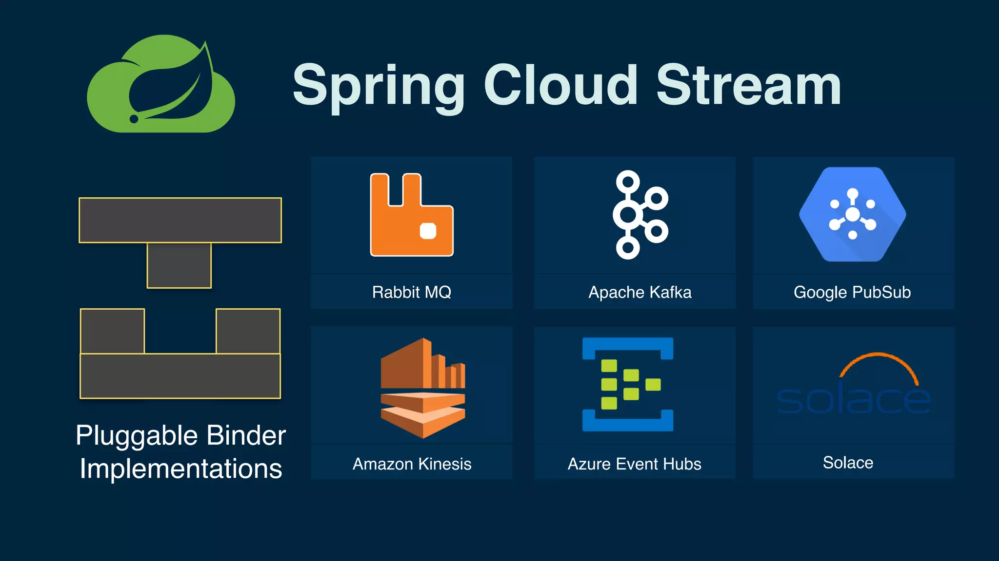 Spring Cloud Data Flow Overview | PPT