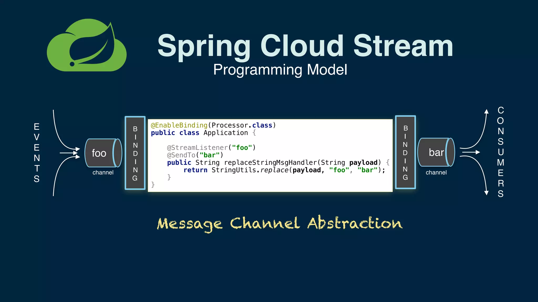 Spring Cloud Data Flow Overview | PPT