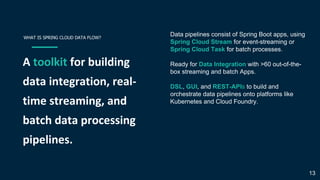 Cloud-Native Patterns for Data-Intensive Applications | PDF