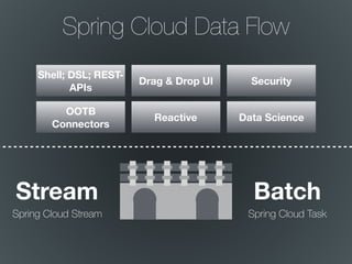#GeodeSummit - Integration & Future Direction for Spring Cloud Data Flow & Geode Slide 2