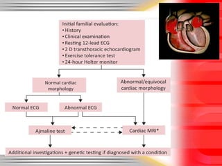 Coronary
• CAD
• Coronary Artery
Anomalies
Muscle Disorders
• HCM
• ARVC
• DCM
• Myocarditis
• Left Ventricular Non
Compaction
Electrical Abnormalities
• Brugada Syndrome
• Long QT Syndrome
• CPVT
• WPW
SCD
 
