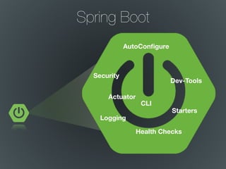 Spring Boot
AutoConﬁgure
Starters
CLI
Actuator
Dev-Tools
Health Checks
Security
Logging
 
