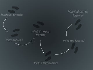 business premise
microservices
what it means
for data
tools / frameworks
what we learned
how it all comes
together
 