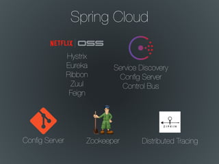 Spring Cloud
Hystrix
Eureka
Ribbon
Zuul
Feign
Service Discovery
Conﬁg Server
Control Bus
Zookeeper Distributed TracingConﬁg Server
 