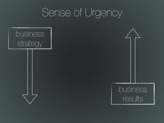 Sense of Urgency
business
results
business
strategy
 