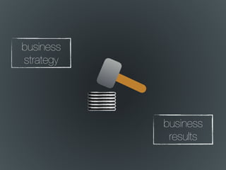 business
strategy
business
results
 