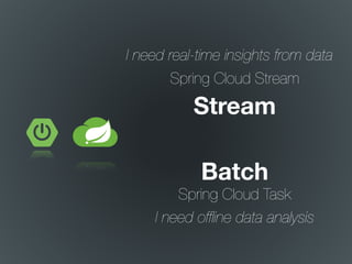 I need real-time insights from data
I need ofﬂine data analysis
Spring Cloud Stream
Spring Cloud Task
Stream
Batch
 