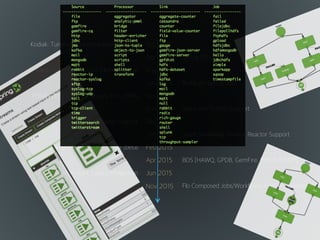 Kodiak: Turnkey Data Integration Platform Sep 2012
Apr 2013
Aug 2013
Jan 2014
Apr 2014
Nov 2014
Dec 2014
Jan 2015
Feb 2015
Batch Jobs (Gaps: Oozie; Flume; Sqoop)
PMML (closed-loop-analytics; IoT), YARN
Kafka and Sqoop Support
Spring XD on CloudFoundry (beta)
Spring XD Launch
Builds on Spring Boot
Spark and Python Support
Spark Streaming, RxJava, Reactor Support
Apr 2015 BDS [HAWQ, GPDB, GemFire, PHD 3.0/HDP]
Flo UI, HDP/Ambari, Lattice Integration Jun 2015
Nov 2015 Flo Composed Jobs/Workflows, Perf. Improvements
 