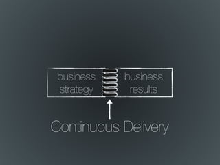 business
strategy
business
results
Continuous Delivery
 