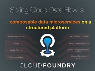 Spring Cloud Data Flow is
a cloud native programming and operating model
for composable data microservices on a
structured platform
Private and Public PaaS
Polyglot
Multiple Platforms
Service Marketplace
Direct Access to Containers
Metrics, Logging, Monitoring
Dynamic Scaling and Resource
Allocation
Integrated Security and
Auditing
 