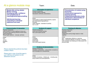 At a glance module map                                           Team:                                                     Date:

        Module title and key details:                          Information & experience                          Characteristics of module (using
        Mentor Training                              Physical components                                         keywords):
                                                     Focused reading materials
        Developing skills, confidence                Discussions; seminars; presentations                        Constructivist approach to
        and competencies of                                                                                      teaching learning
        coaching/mentoring/counselling                                                                           Collaborative/exploratory study
                                                                                                                 Assessment: demonstration of
                                                     Online
        Self-directed learning                       Case studies to extend taught elements, explore             individual competence
        responding to individual                     own thinking/learning/experience
        experience and need                          Podcasts
                                                     Video materials – examples of practice
                                                     VLE: U-Link


       Communication & interaction                                Guidance & support                                   Thinking & reflection
Physical components                                  Physical components                                   Physical components
Initial induction for cohort (getting to know you)   Group and individual tutorials                        Discussion groups
Key face-to-face teaching sessions whole cohort      Set up self support groups                            Seminars
(guest presenters)                                                                                         Collaborative activity design based on meta-
Group taught sessions – role play; seminars                                                                cognition

Online                                               Online                                                Online
VLE                                                  Timetable                                             Wiki – collaborative reflection on learning
U-Link                                               Handbooks                                             Blog – individual reflection on learning – including
Blogging                                             Study guide                                           tutor evaluation and drawing out of key issues from
Wiki                                                 Set up self-support groups                            previous week



                                                              Evidence & demonstration
  Please note that this proforma has been            Physical components
                                                     Simulation; presentation – demonstrate competence
  created in Word.                                   and knowledge and understanding

  Please save a copy of just this page to
  your USB key and upload it to the
                                                     Online
  Slideshare account.                                Portfolio of evidence – Pebble pad - including case
                                                     study evidence and self-assesment
 