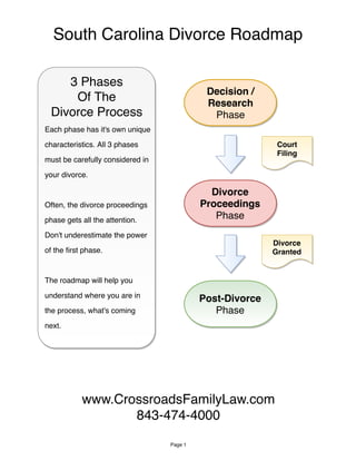 Decision /
Research
Phase
Divorce
Proceedings
Phase
Post-Divorce
Phase
Court
Filing
Divorce
Granted
South Carolina Divorce Roadmap
3 Phases
Of The
Divorce Process
Each phase has it's own unique
characteristics. All 3 phases
must be carefully considered in
your divorce.
Often, the divorce proceedings
phase gets all the attention. 
Don't underestimate the power
of the ﬁrst phase.
 
The roadmap will help you
understand where you are in
the process, what's coming
next. 
Page 1
www.CrossroadsFamilyLaw.com
843-474-4000
 