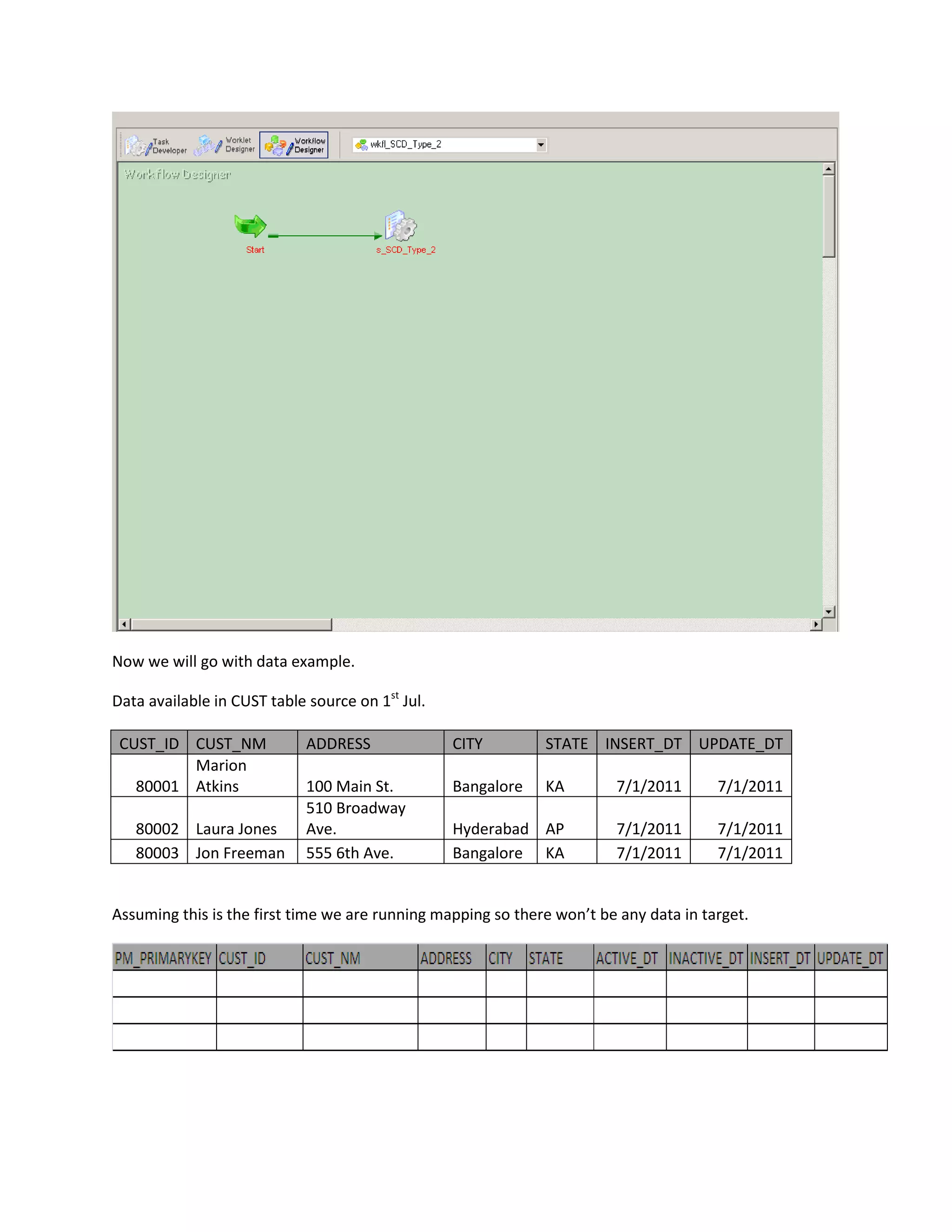 Now we will go with data example.
Data available in CUST table source on 1st
Jul.
CUST_ID CUST_NM ADDRESS CITY STATE INSERT_DT UPDATE_DT
80001
Marion
Atkins 100 Main St. Bangalore KA 7/1/2011 7/1/2011
80002 Laura Jones
510 Broadway
Ave. Hyderabad AP 7/1/2011 7/1/2011
80003 Jon Freeman 555 6th Ave. Bangalore KA 7/1/2011 7/1/2011
Assuming this is the first time we are running mapping so there won’t be any data in target.
 
