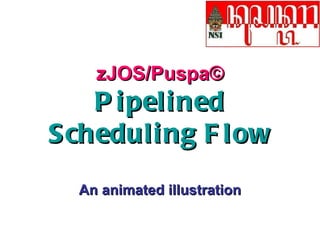zJOS/Puspa© Pipelined Scheduling Flow An animated illustration 