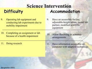 9. Operating lab equipment and
conducting lab experiments due to
mobility impairment
10. Completing an assignment or lab
because of a health impairment
11. Doing research
9. Have an accessible facility,
adjustable-height tables, model lab
partner, modified scientific
equipment
10. Allow flexibility in schedule
arrangements
11. Have information accessible on
computer with adaptive technology
Difficulty Accommodation
Science Intervention
(Burgstahler 2003)
 