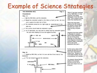 Example of Science Strategies
 