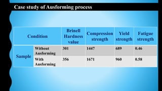 Case study of Ausforming process
Condition
Brinell
Hardness
value
Compression
strength
Yield
strength
Fatigue
strength
Sample
Without
Ausforming
301 1447 689 0.46
With
Ausforming
356 1671 960 0.58
 