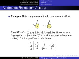 Teoria da Computacao Cap 1